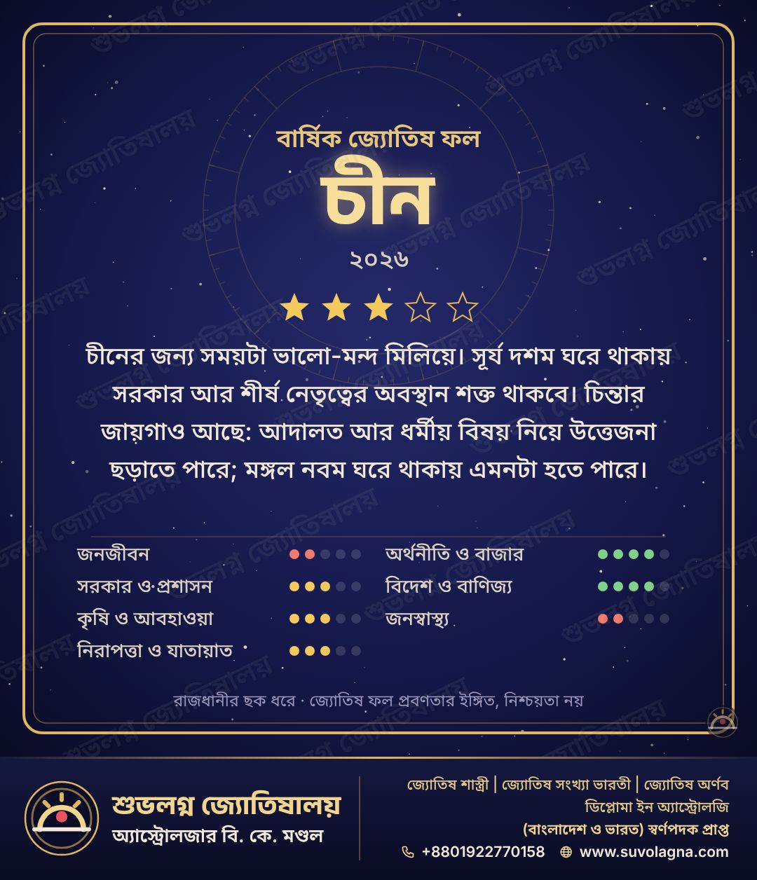 চীনের বার্ষিক দেশফল ২০২৬: বছরটা কেমন যাবে