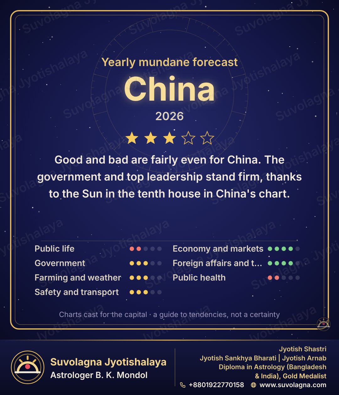 China in 2026: Yearly Mundane Forecast