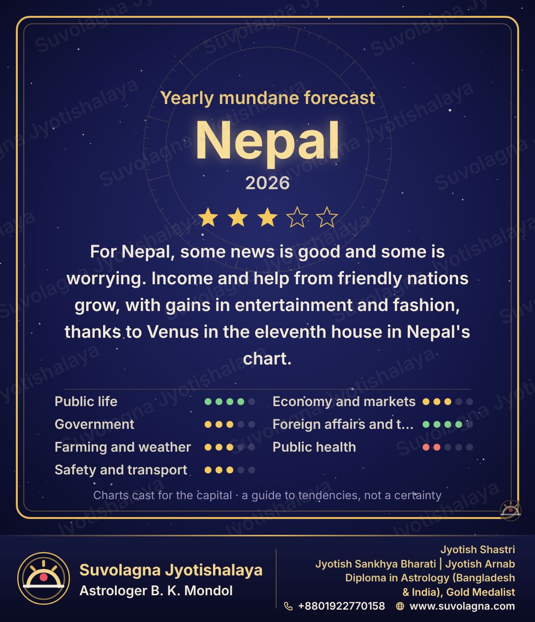 Nepal in 2026: Yearly Mundane Forecast