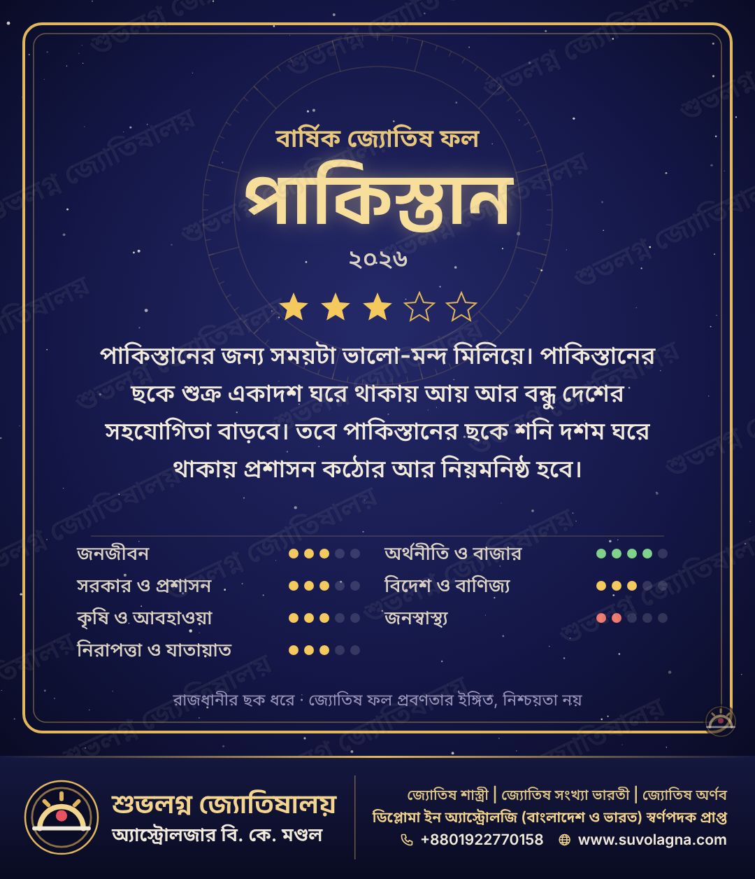 পাকিস্তানের বার্ষিক দেশফল ২০২৬: বছরটা কেমন যাবে
