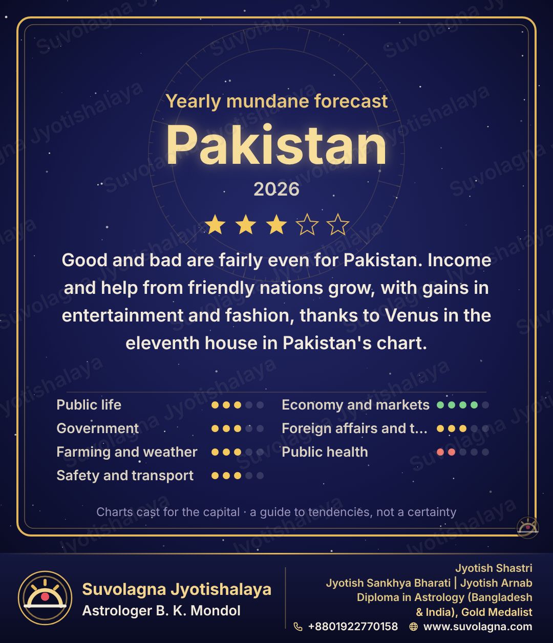 Pakistan in 2026: Yearly Mundane Forecast