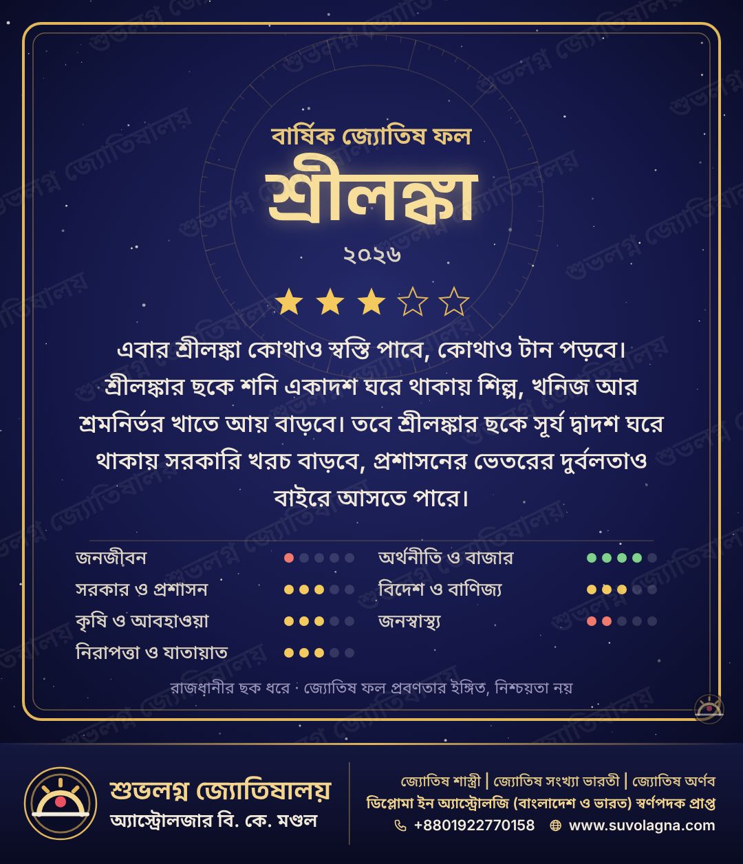 শ্রীলঙ্কার বার্ষিক দেশফল ২০২৬: বছরটা কেমন যাবে