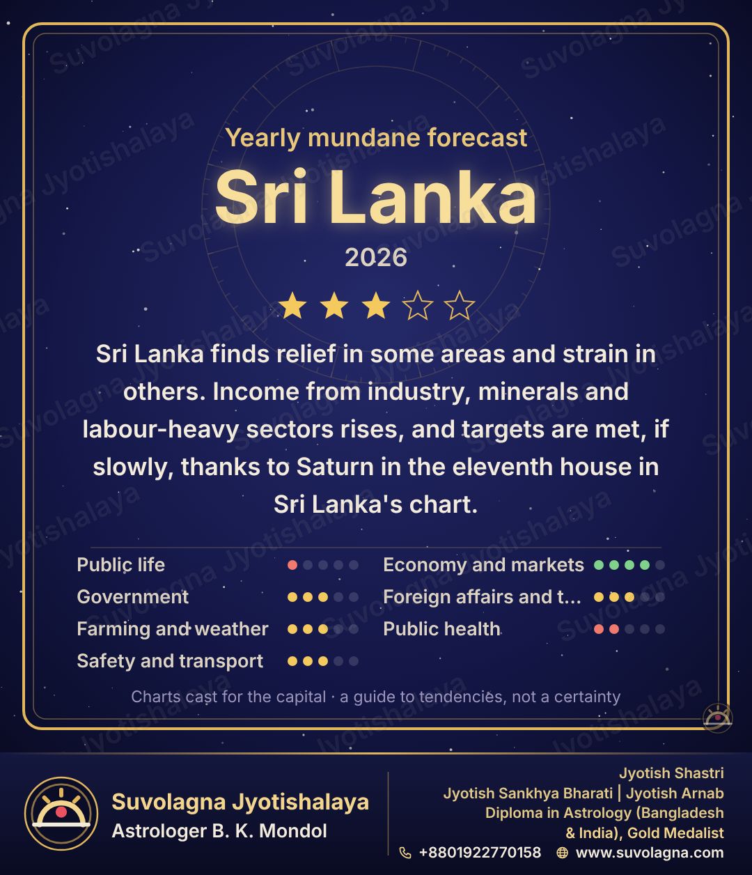 Sri Lanka in 2026: Yearly Mundane Forecast