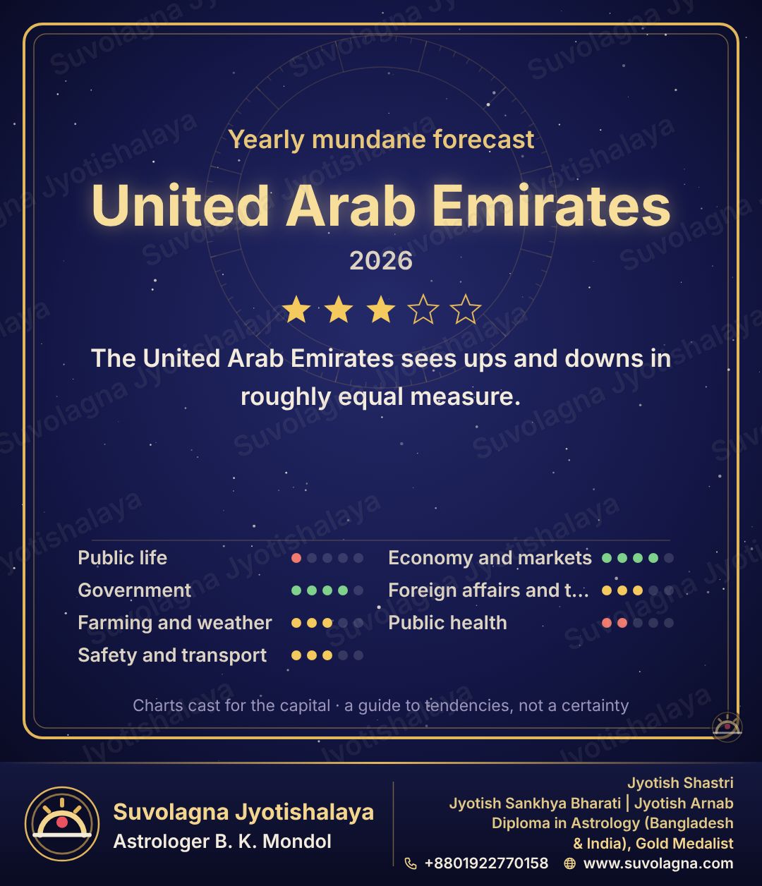 United Arab Emirates in 2026: Yearly Mundane Forecast