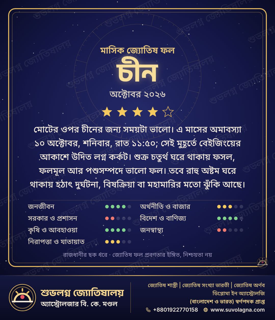 চীনের মাসিক দেশফল, অক্টোবর ২০২৬