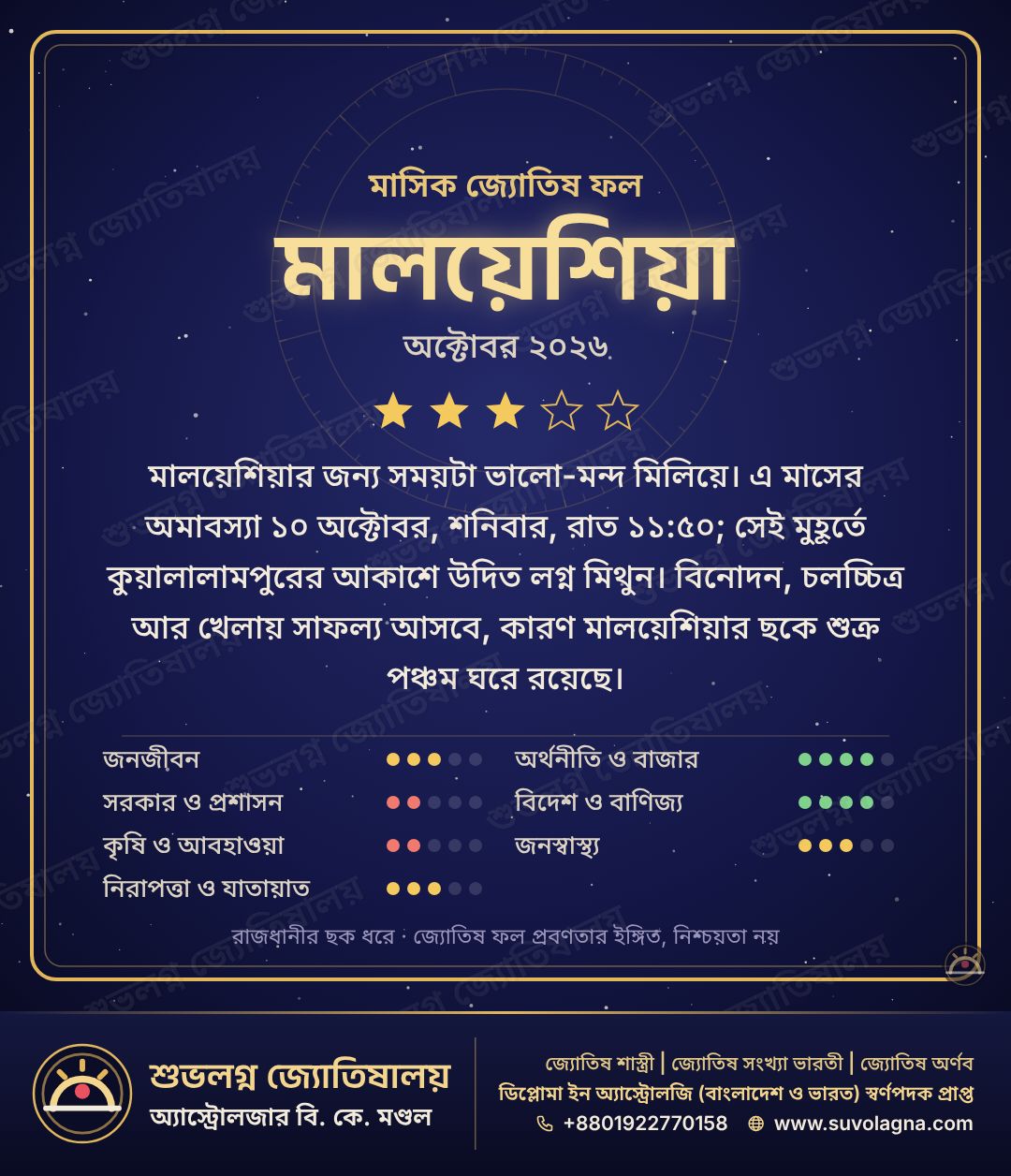 মালয়েশিয়ার মাসিক দেশফল, অক্টোবর ২০২৬