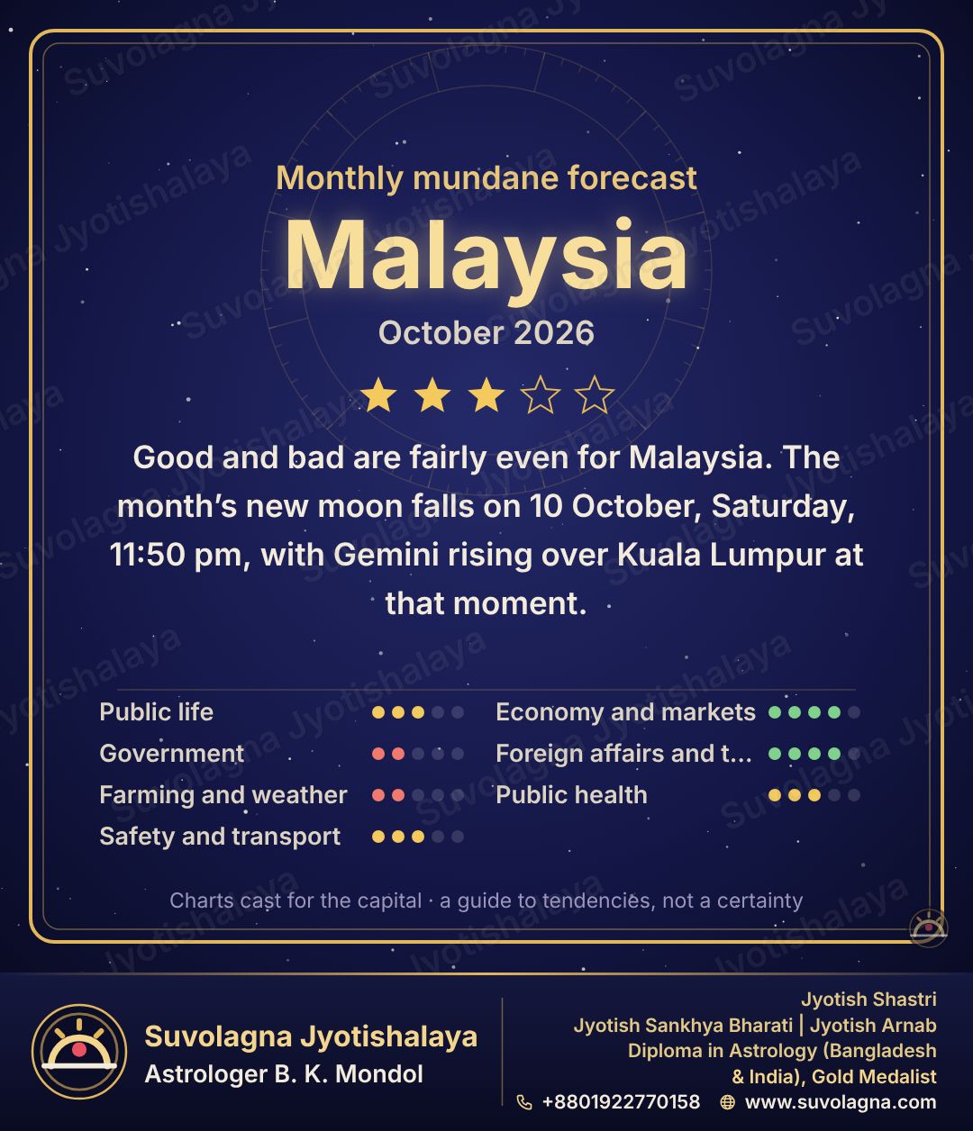Malaysia Monthly Mundane Forecast, October 2026
