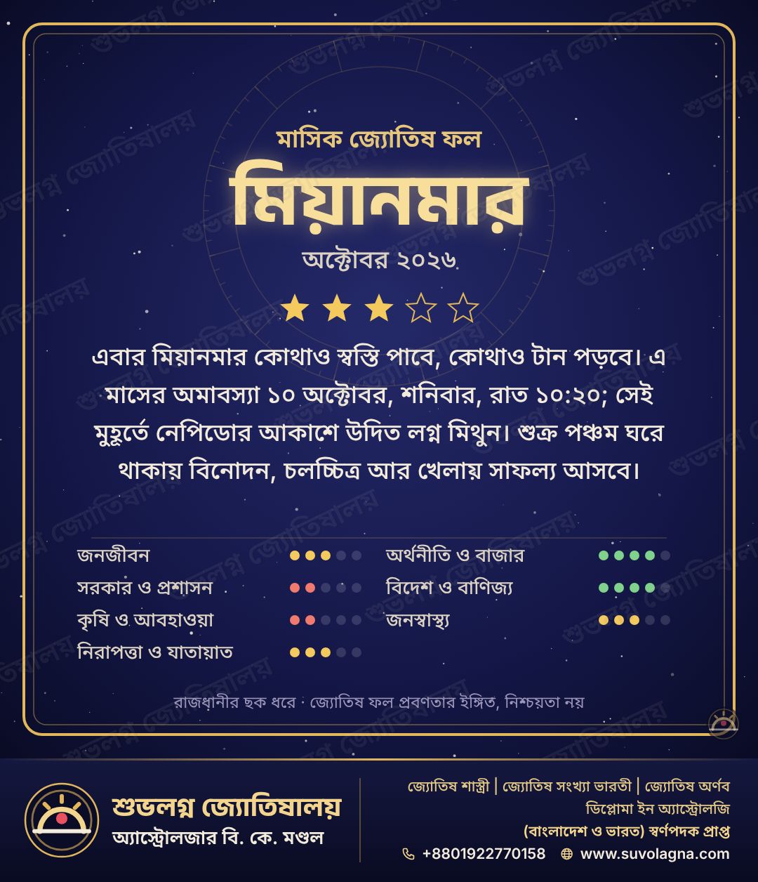 মিয়ানমারের মাসিক দেশফল, অক্টোবর ২০২৬