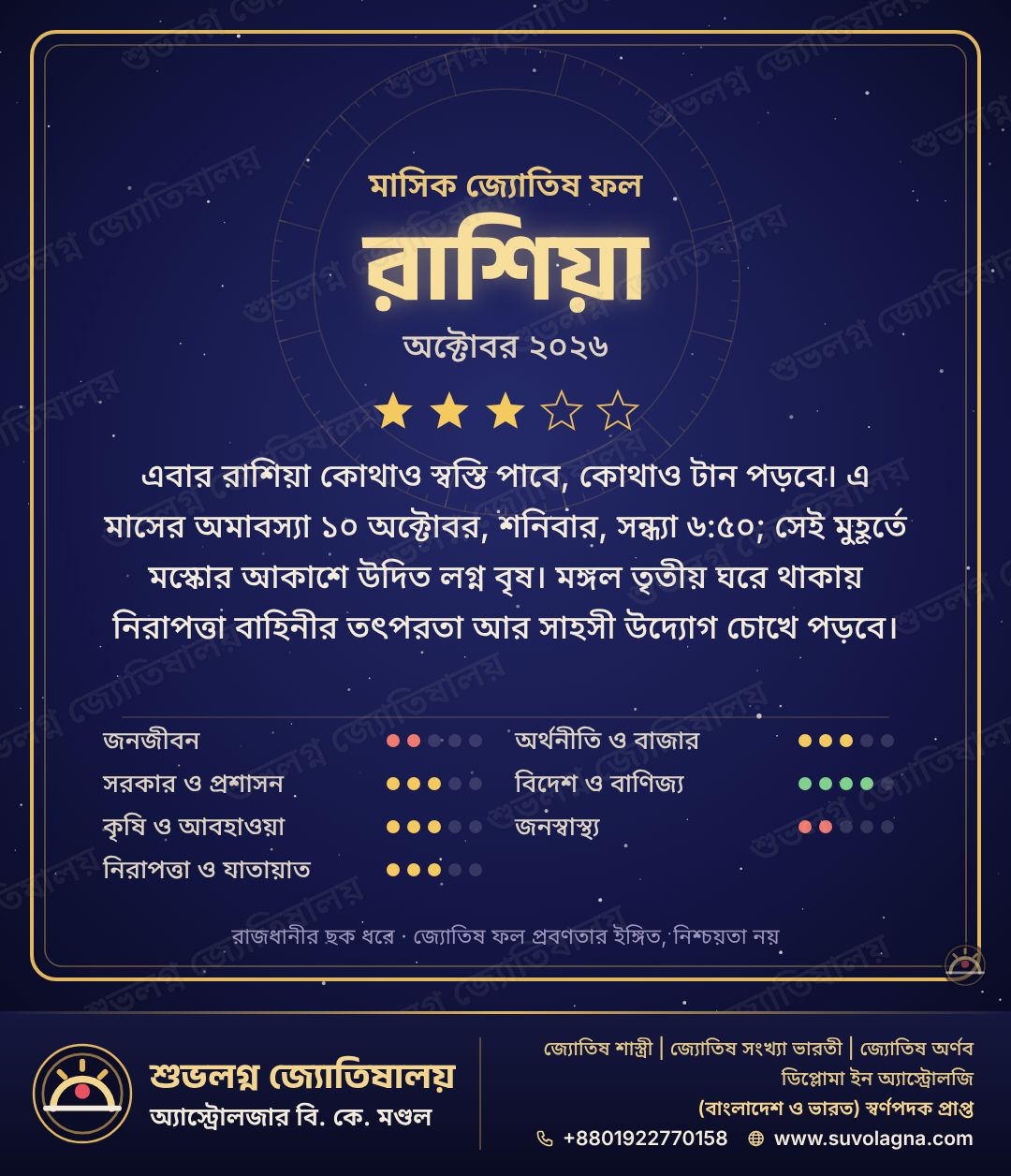 রাশিয়ার মাসিক দেশফল, অক্টোবর ২০২৬