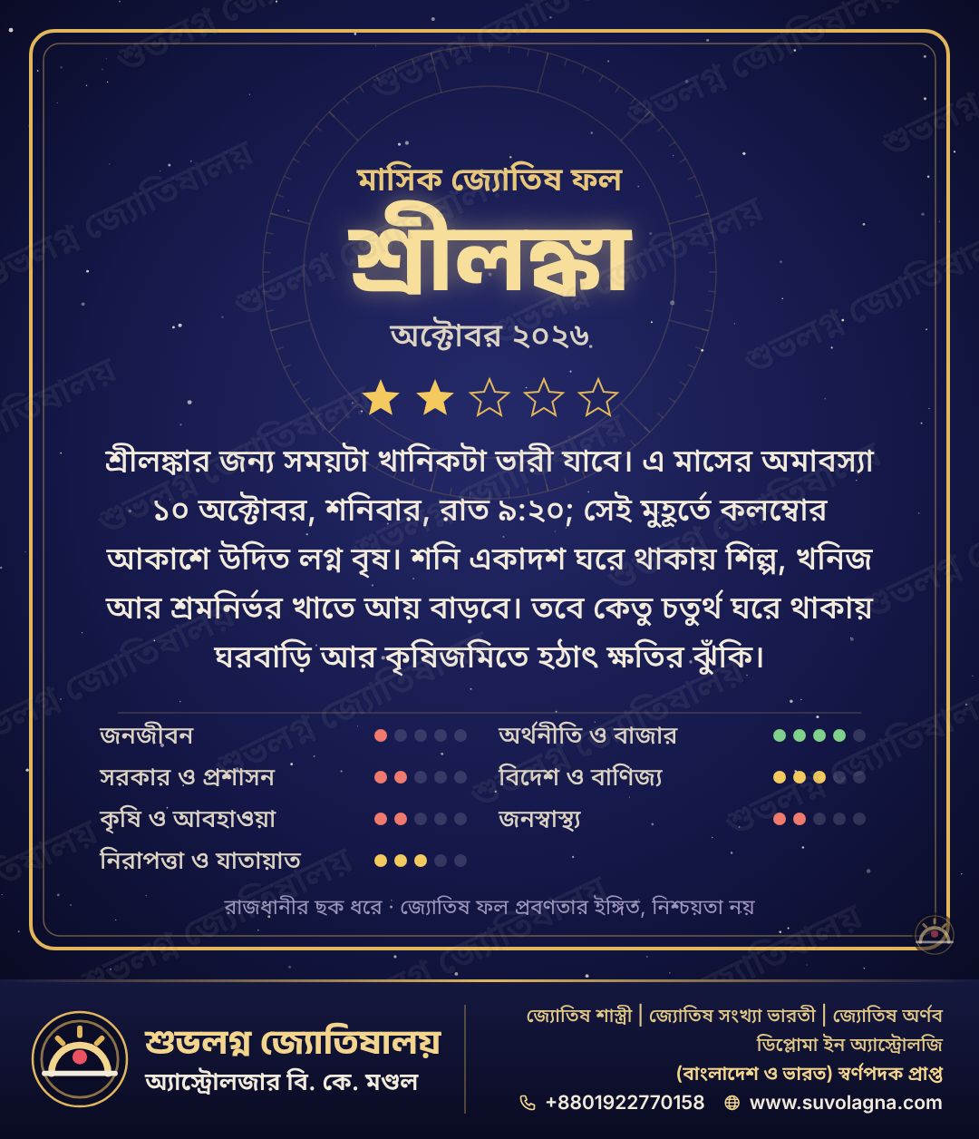 শ্রীলঙ্কার মাসিক দেশফল, অক্টোবর ২০২৬