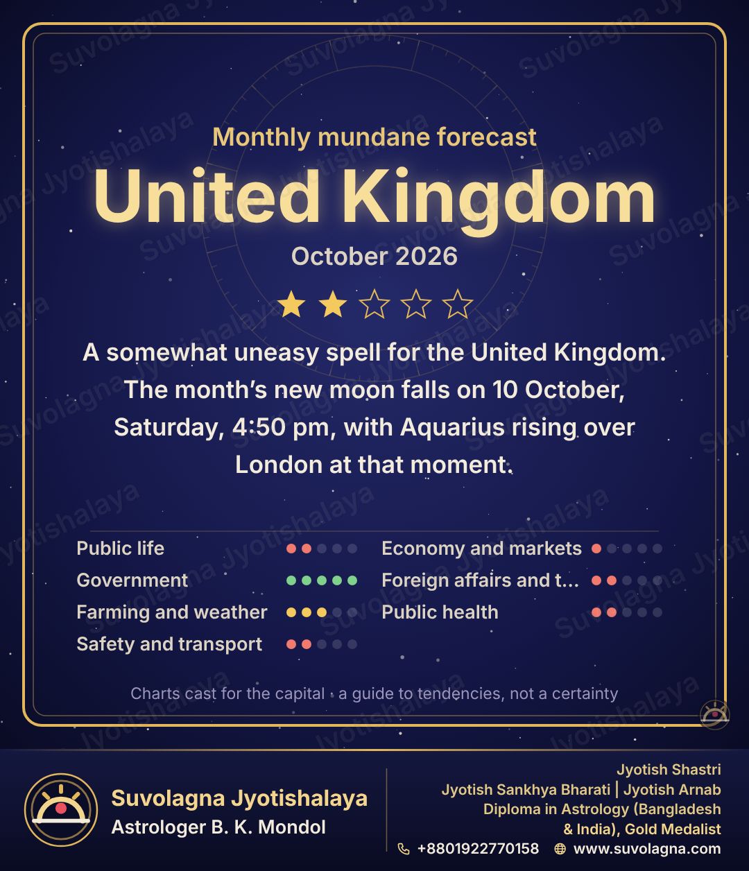 United Kingdom Monthly Mundane Forecast, October 2026