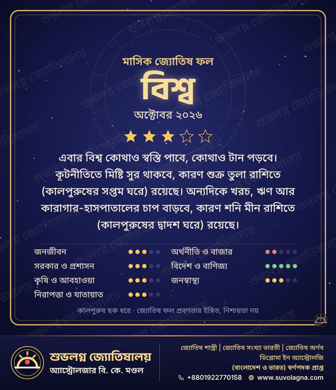 বিশ্বের মাসিক জ্যোতিষ ফল, অক্টোবর ২০২৬