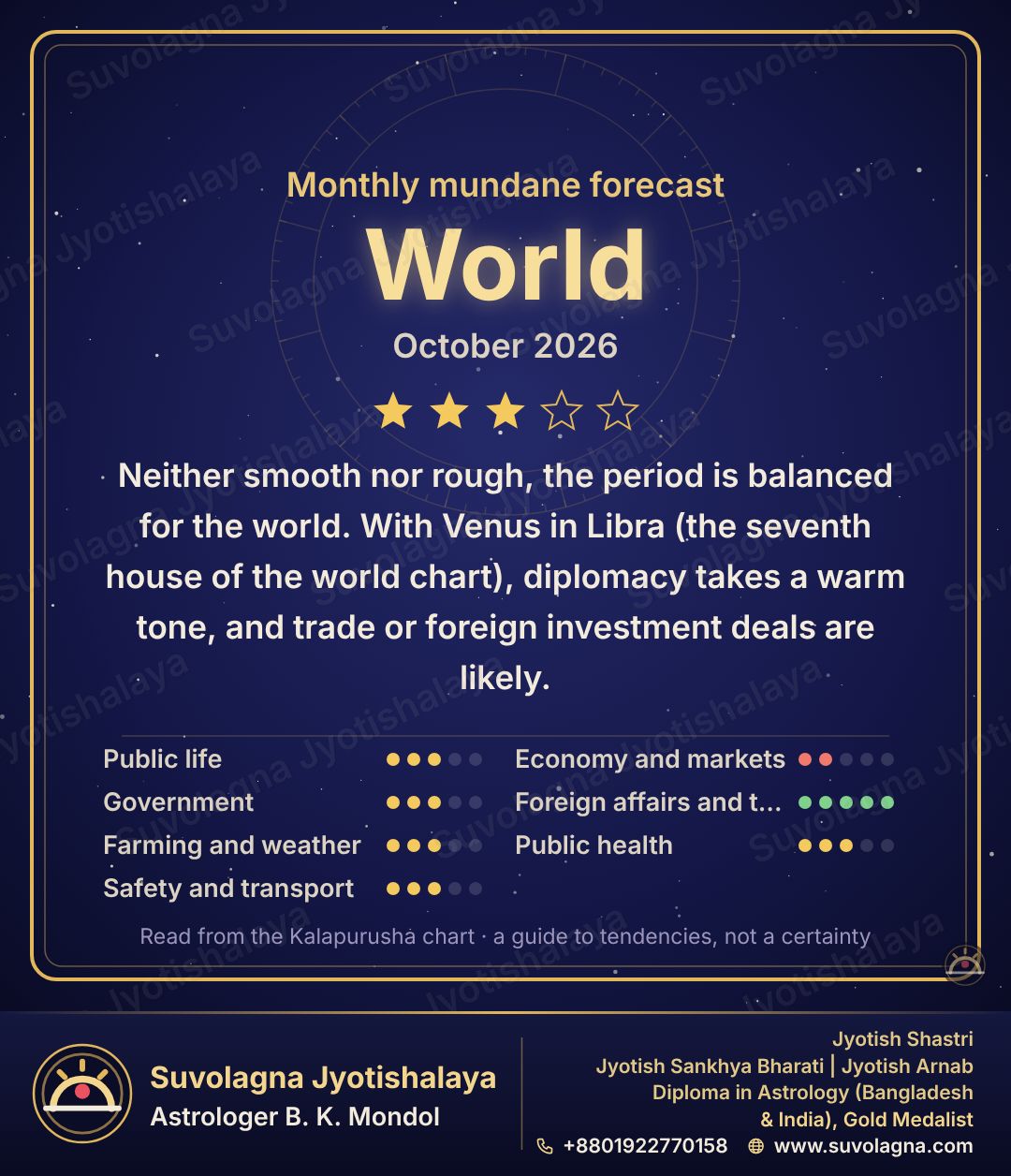 World Monthly Astrology Forecast, October 2026
