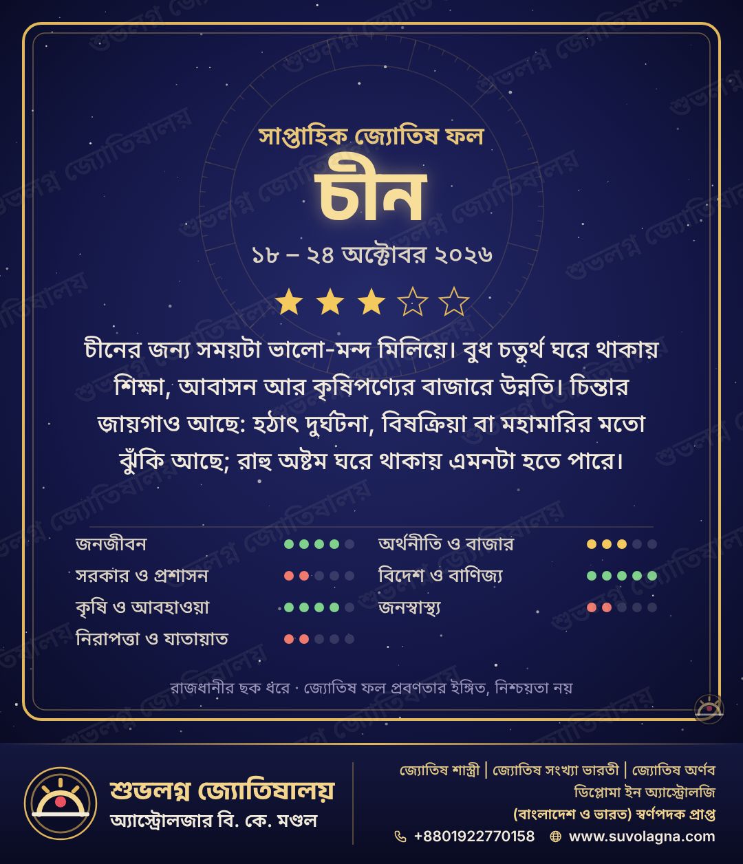 চীনের সাপ্তাহিক দেশফল, ১৮–২৪ অক্টোবর ২০২৬
