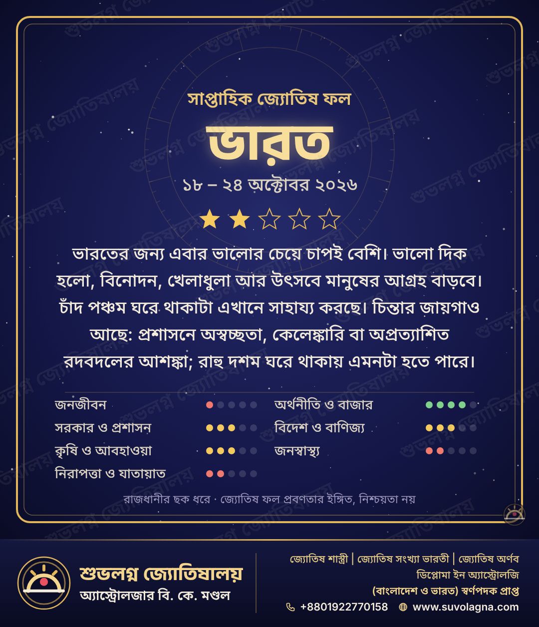 ভারতের সাপ্তাহিক দেশফল, ১৮–২৪ অক্টোবর ২০২৬