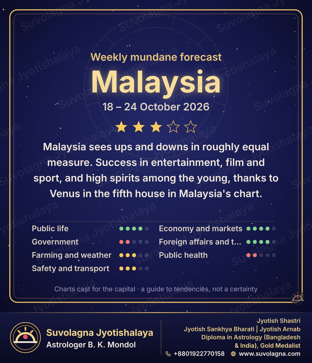 Malaysia Weekly Mundane Forecast, October 18–24, 2026