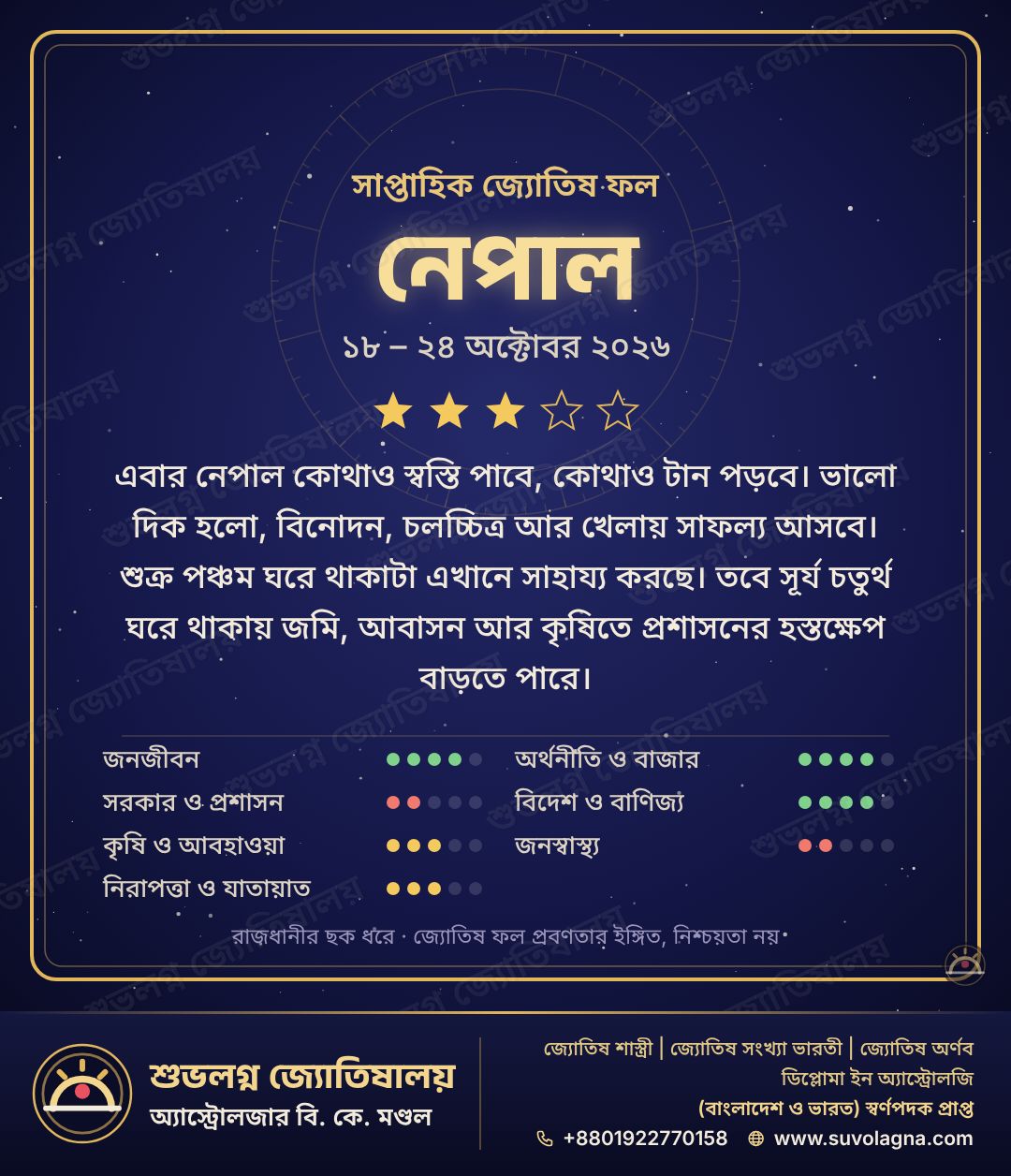 নেপালের সাপ্তাহিক দেশফল, ১৮–২৪ অক্টোবর ২০২৬