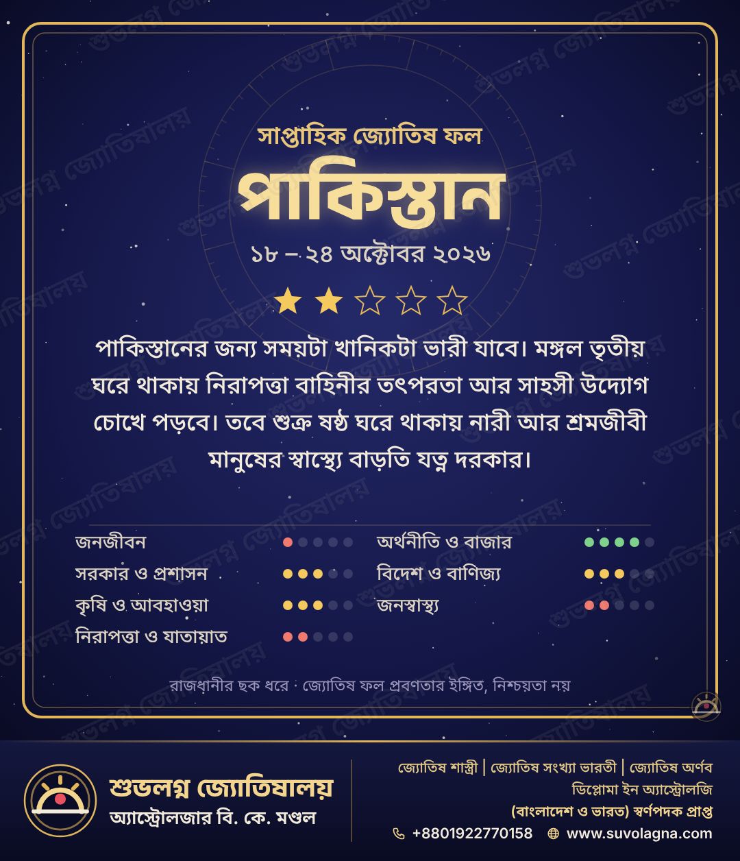 পাকিস্তানের সাপ্তাহিক দেশফল, ১৮–২৪ অক্টোবর ২০২৬
