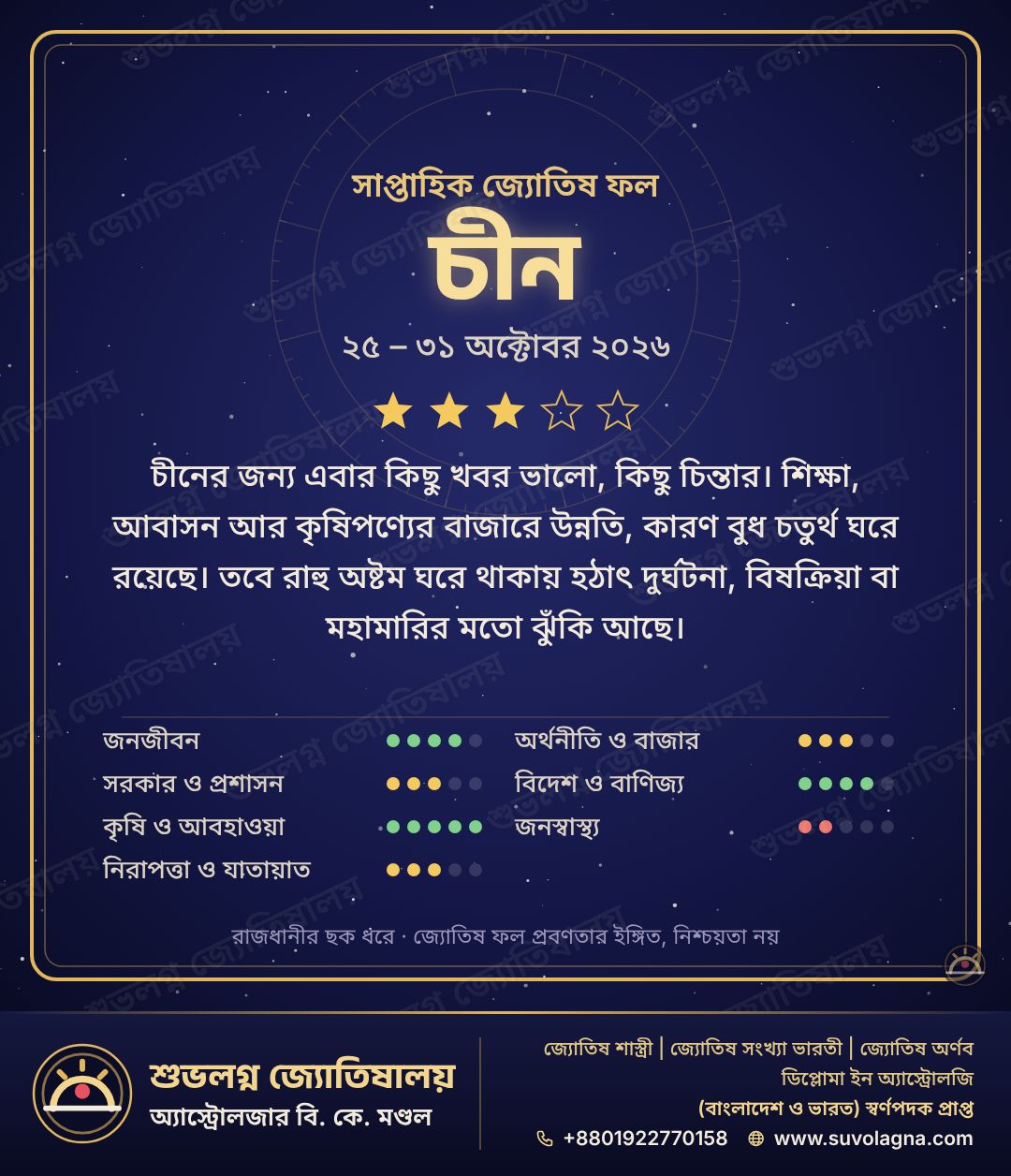 চীনের সাপ্তাহিক দেশফল, ২৫–৩১ অক্টোবর ২০২৬
