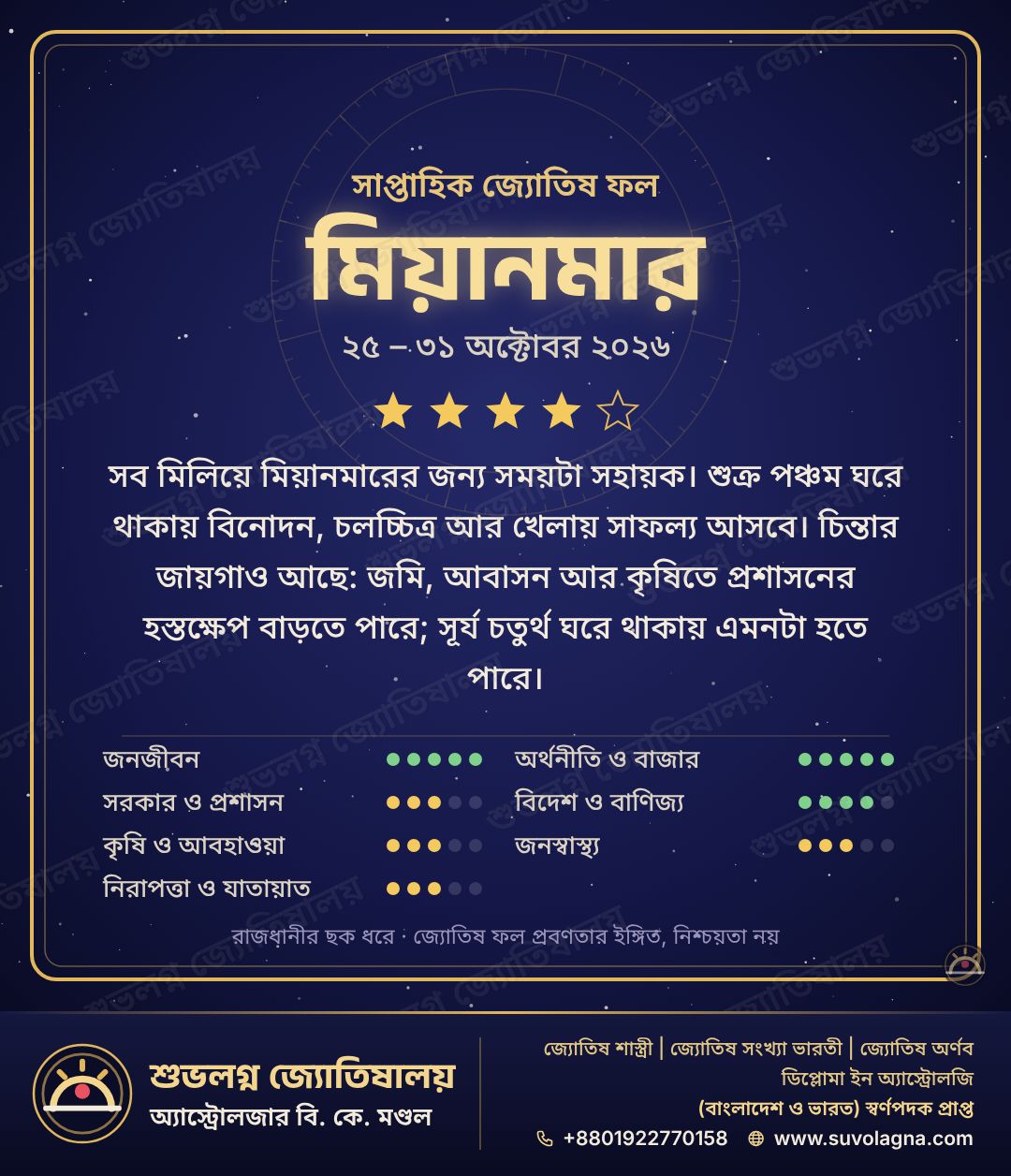 মিয়ানমারের সাপ্তাহিক দেশফল, ২৫–৩১ অক্টোবর ২০২৬