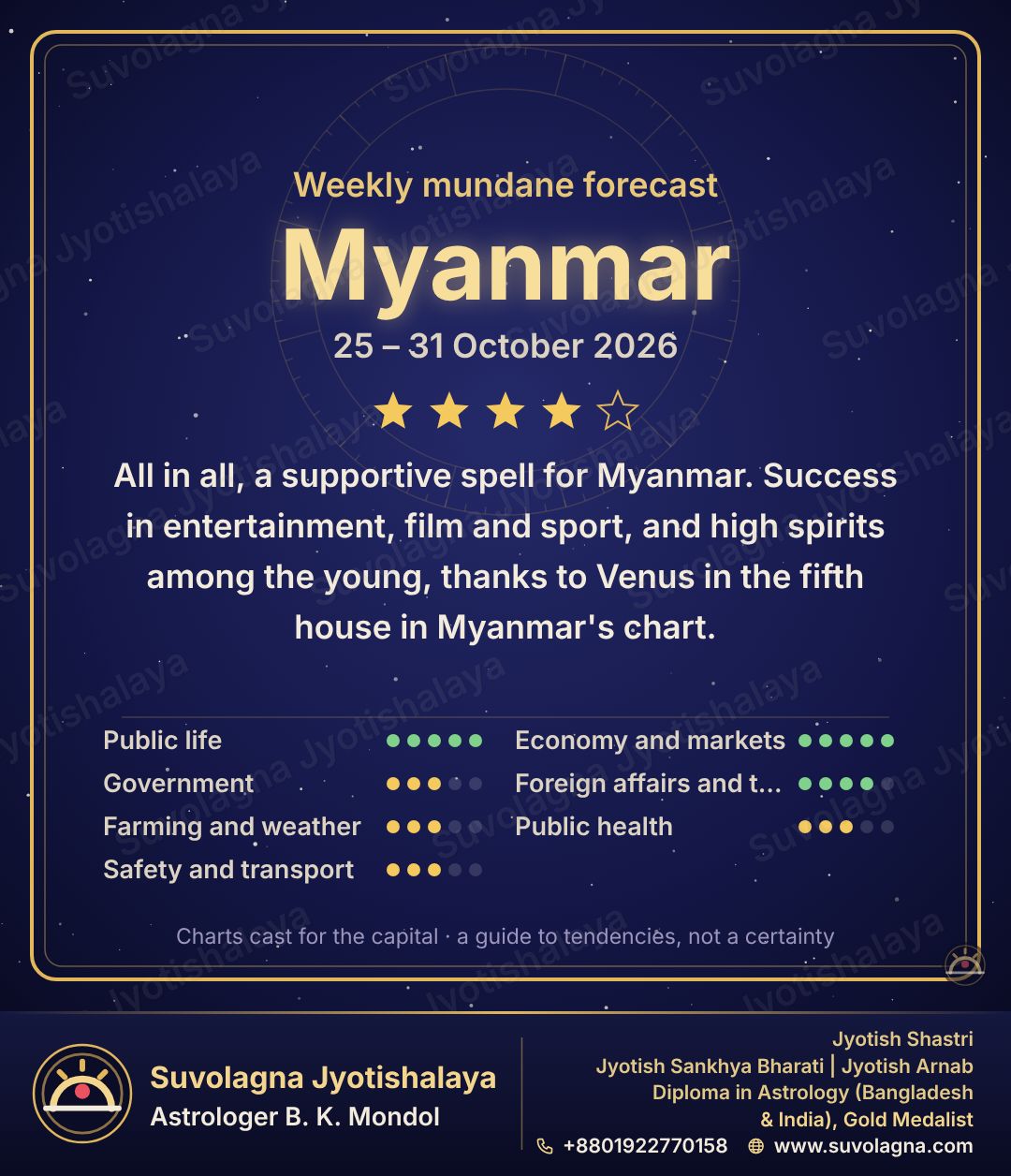 Myanmar Weekly Mundane Forecast, October 25–31, 2026