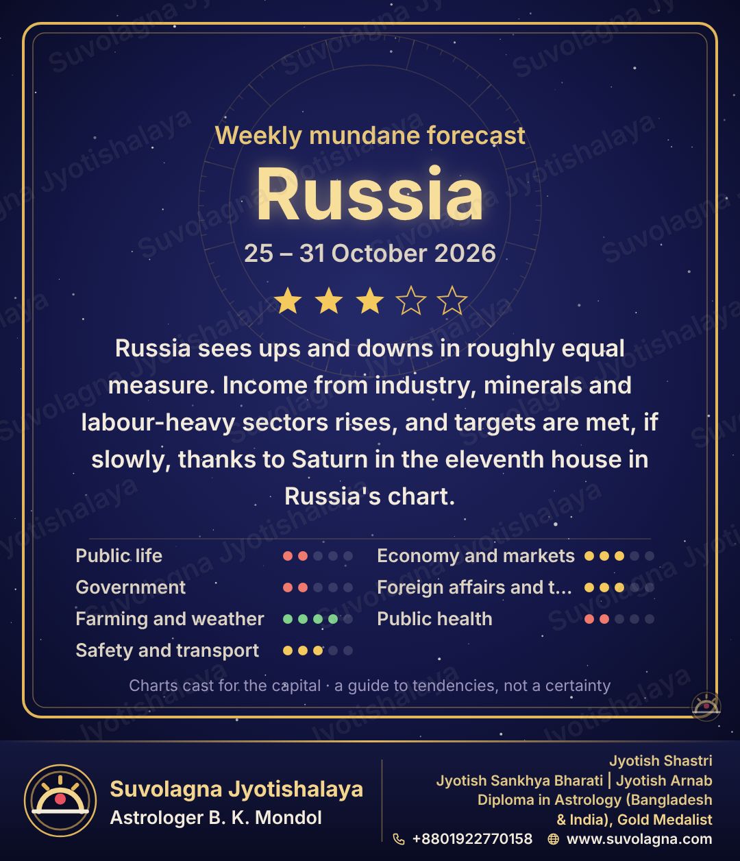 Russia Weekly Mundane Forecast, October 25–31, 2026