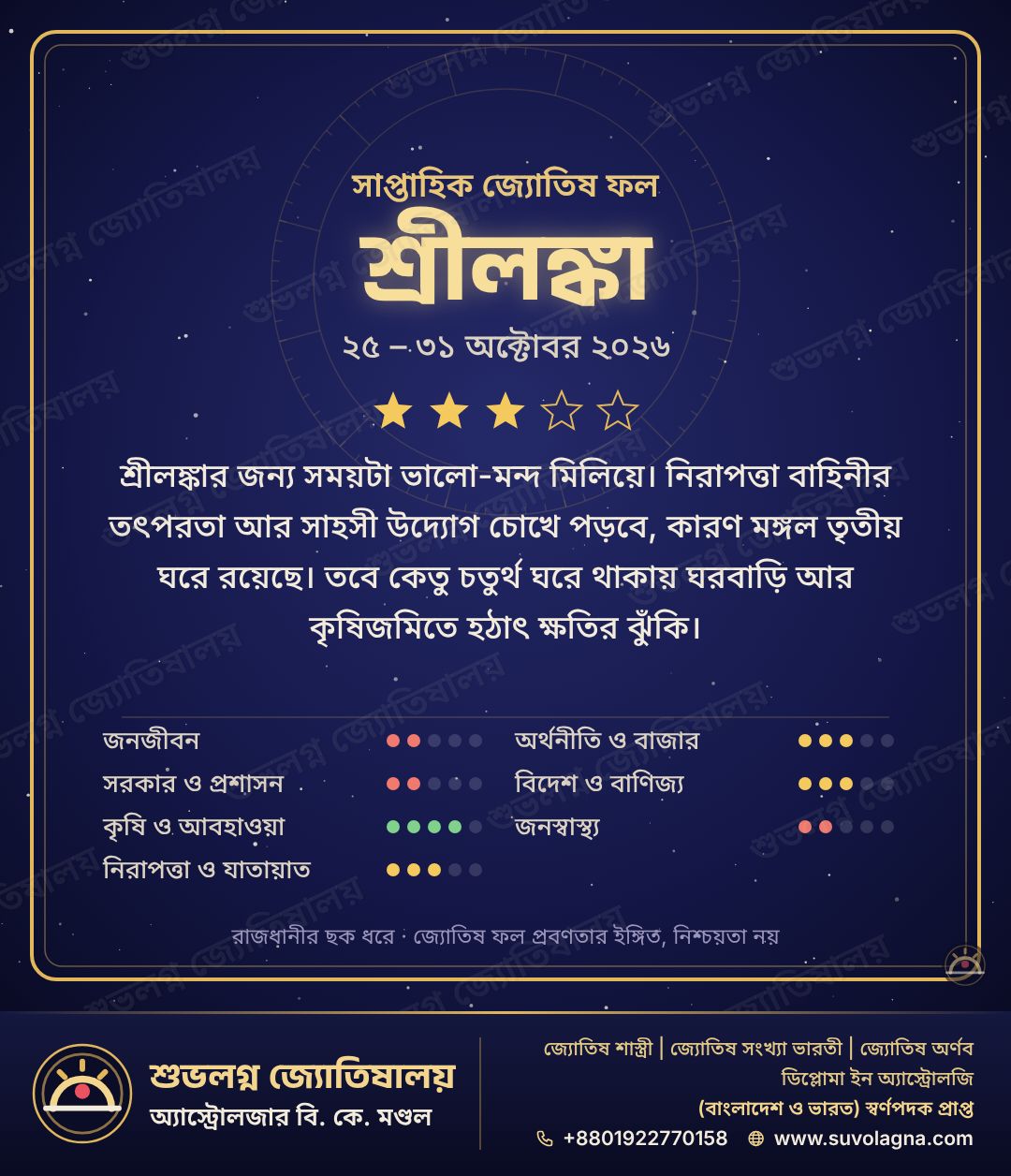 শ্রীলঙ্কার সাপ্তাহিক দেশফল, ২৫–৩১ অক্টোবর ২০২৬