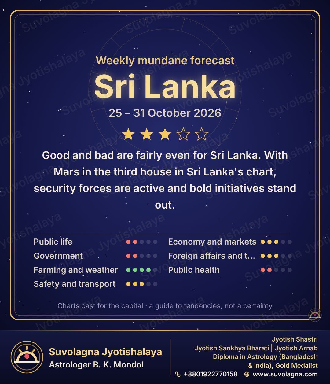 Sri Lanka Weekly Mundane Forecast, October 25–31, 2026