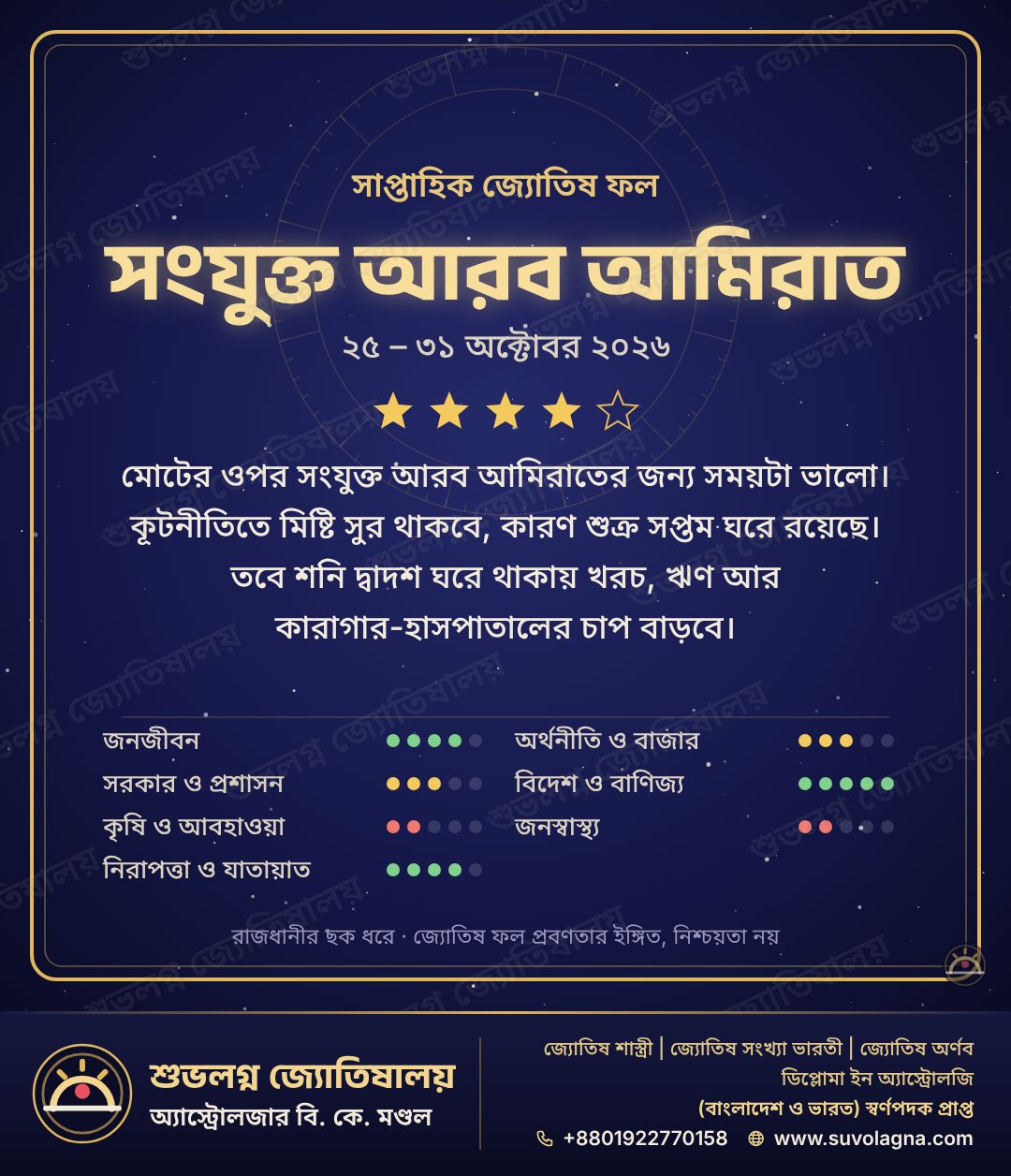 সংযুক্ত আরব আমিরাতের সাপ্তাহিক দেশফল, ২৫–৩১ অক্টোবর ২০২৬
