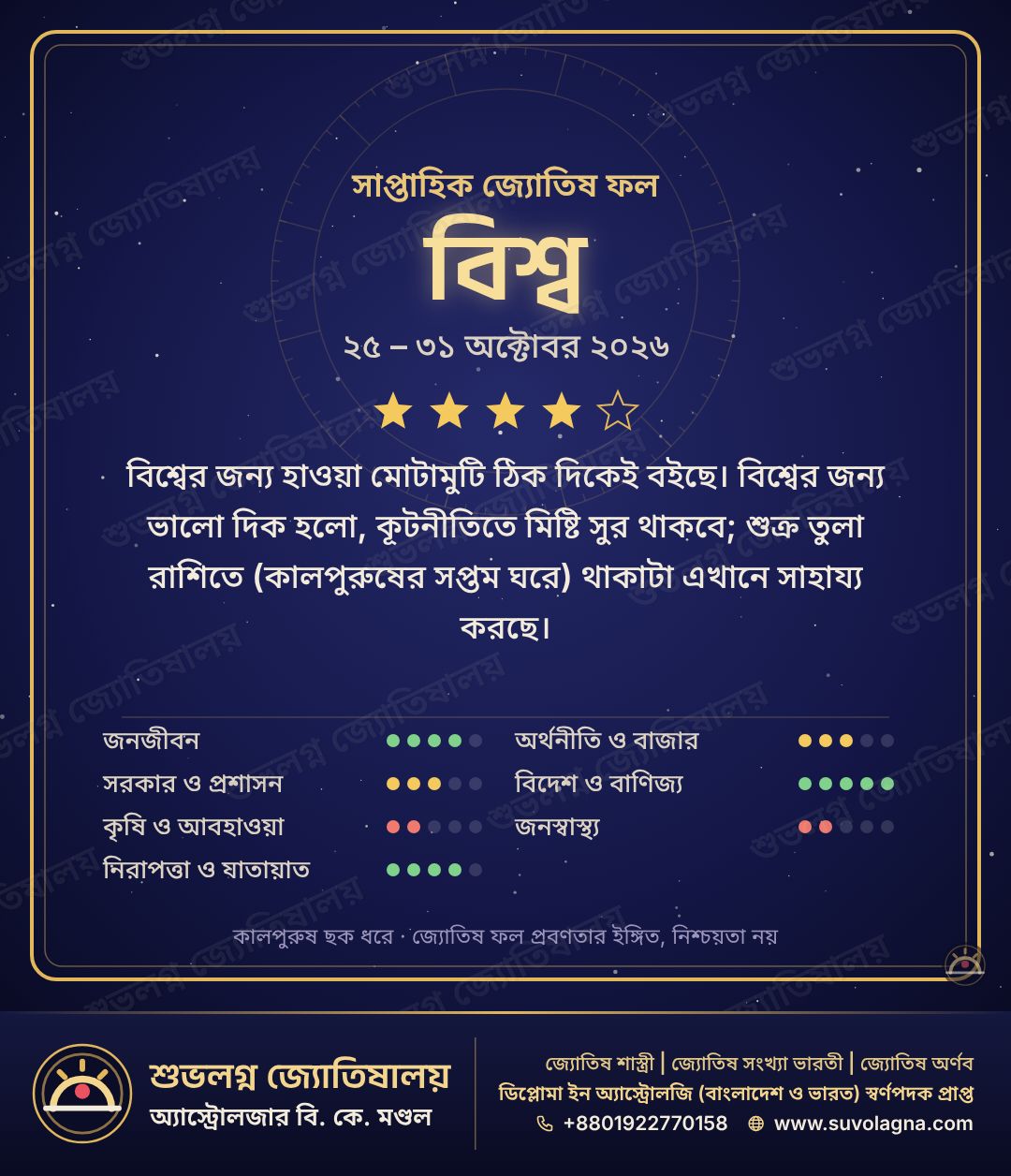 বিশ্বের সাপ্তাহিক জ্যোতিষ ফল, ২৫–৩১ অক্টোবর ২০২৬