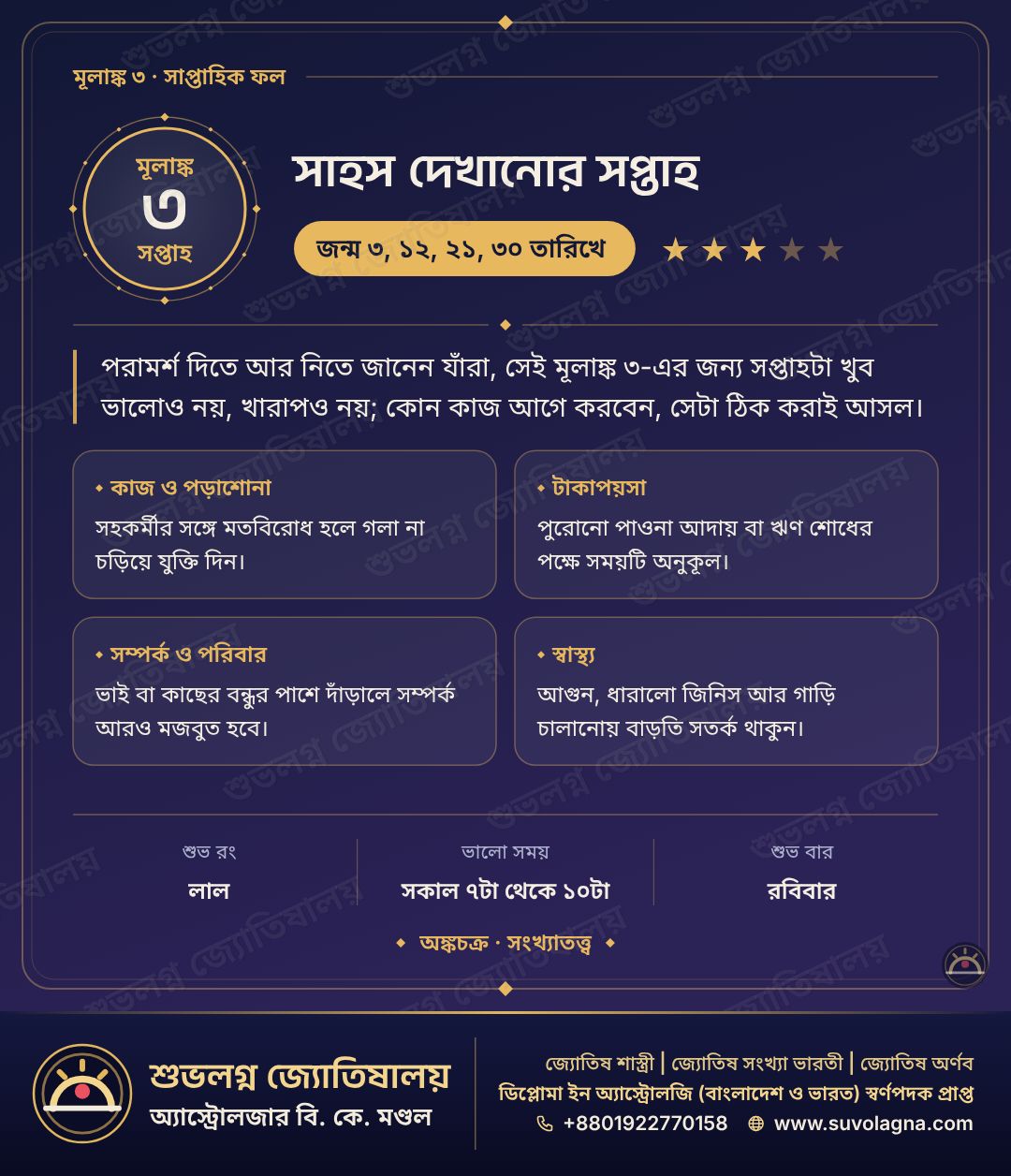মূলাঙ্ক ৩-এর সাপ্তাহিক সংখ্যাফল, ২৫–৩১ অক্টোবর ২০২৬