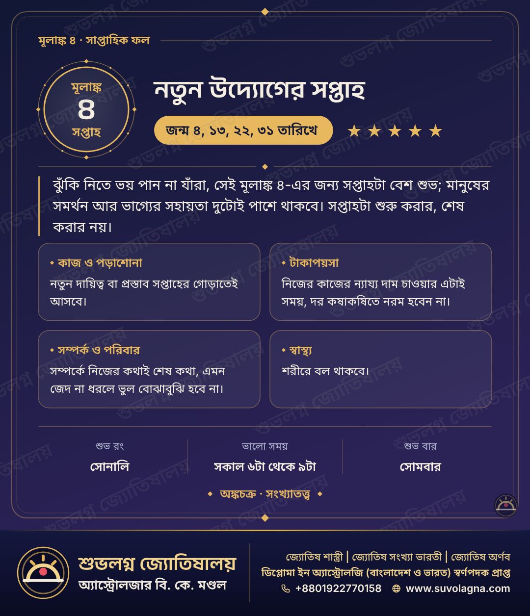 মূলাঙ্ক ৪-এর সাপ্তাহিক সংখ্যাফল, ২৫–৩১ অক্টোবর ২০২৬