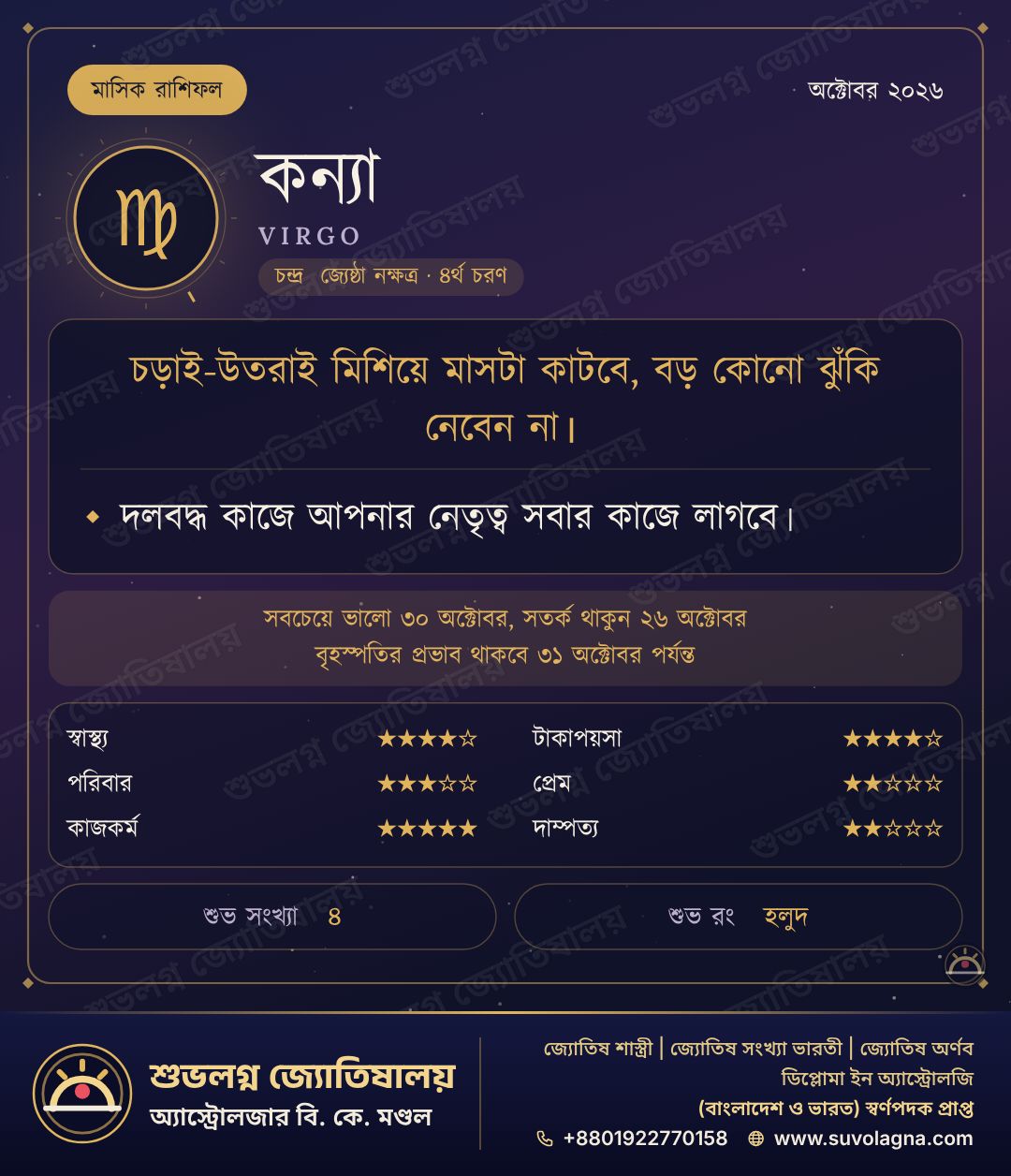 কন্যা রাশির মাসিক রাশিফল, অক্টোবর ২০২৬