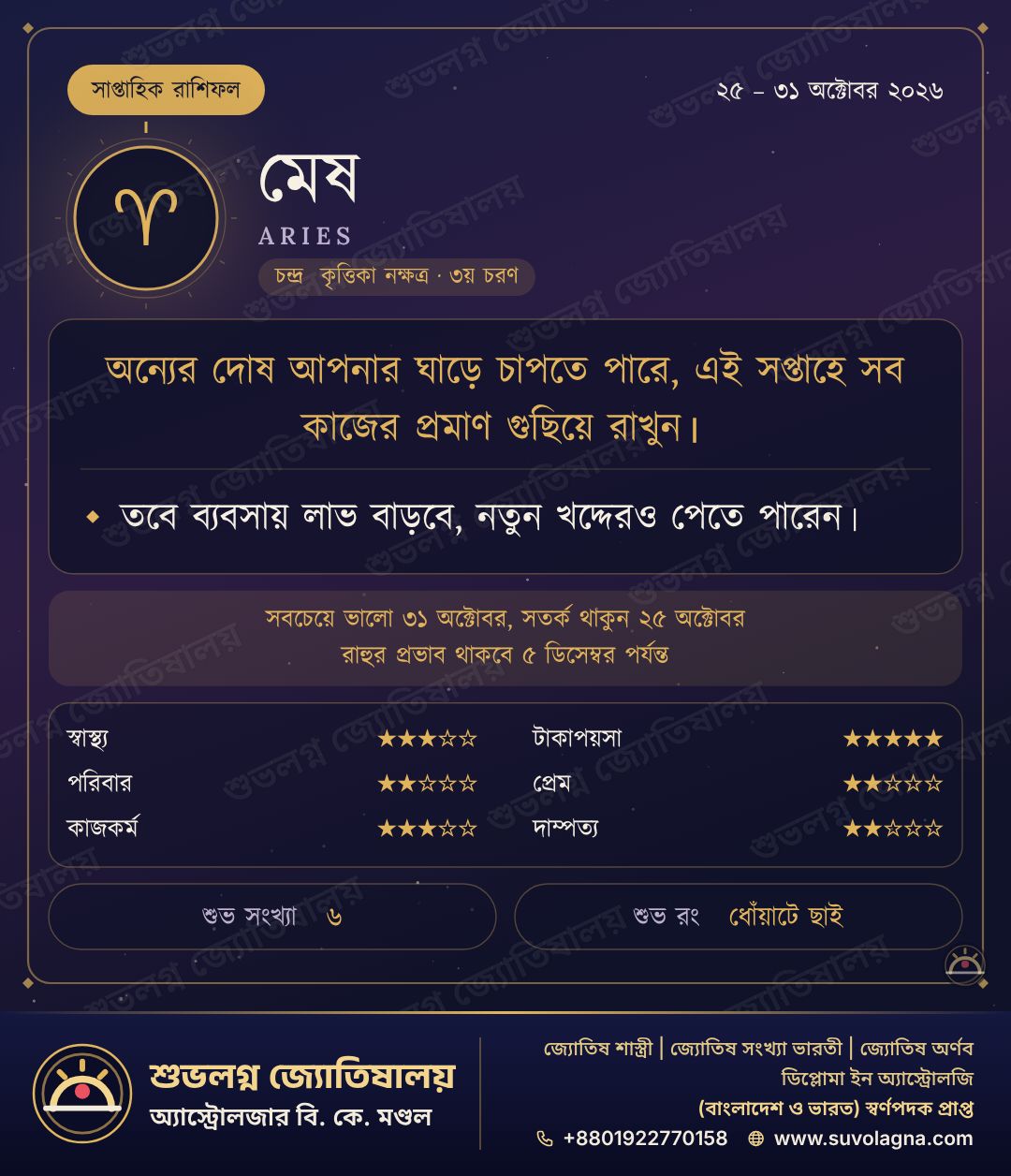 মেষ রাশির সাপ্তাহিক রাশিফল, ২৫–৩১ অক্টোবর ২০২৬