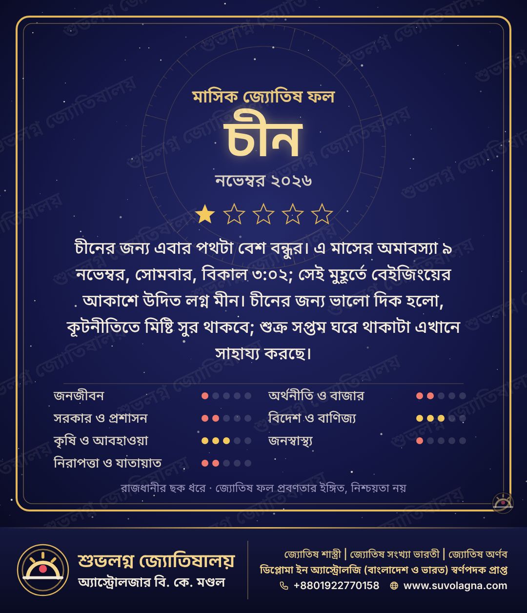 চীনের মাসিক দেশফল, নভেম্বর ২০২৬