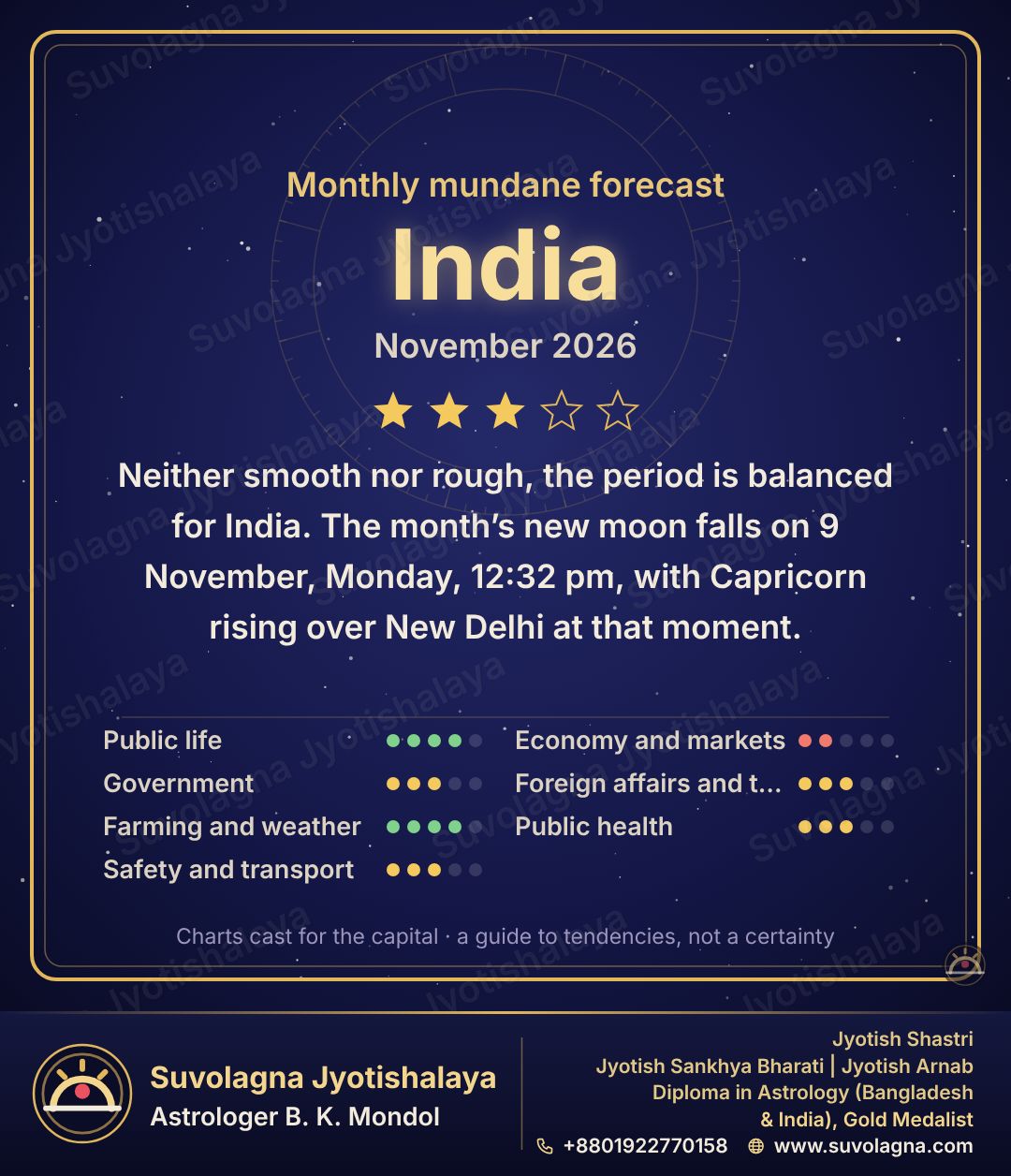 India Monthly Mundane Forecast, November 2026