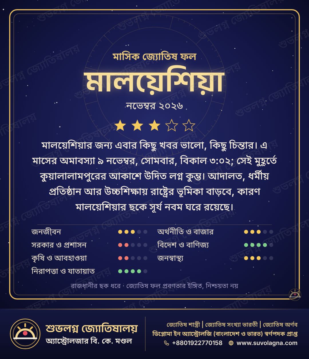 মালয়েশিয়ার মাসিক দেশফল, নভেম্বর ২০২৬