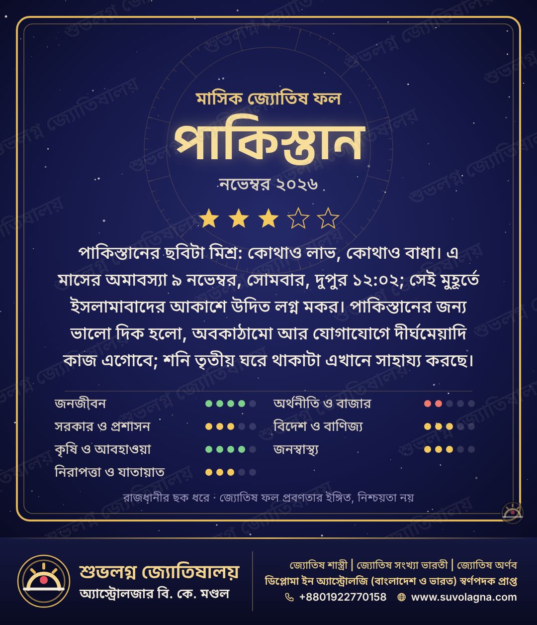 পাকিস্তানের মাসিক দেশফল, নভেম্বর ২০২৬