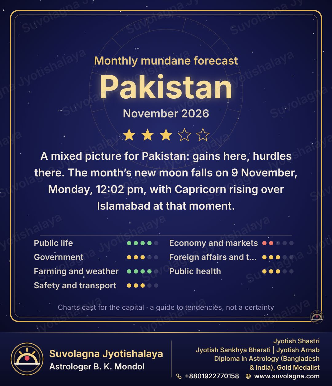 Pakistan Monthly Mundane Forecast, November 2026