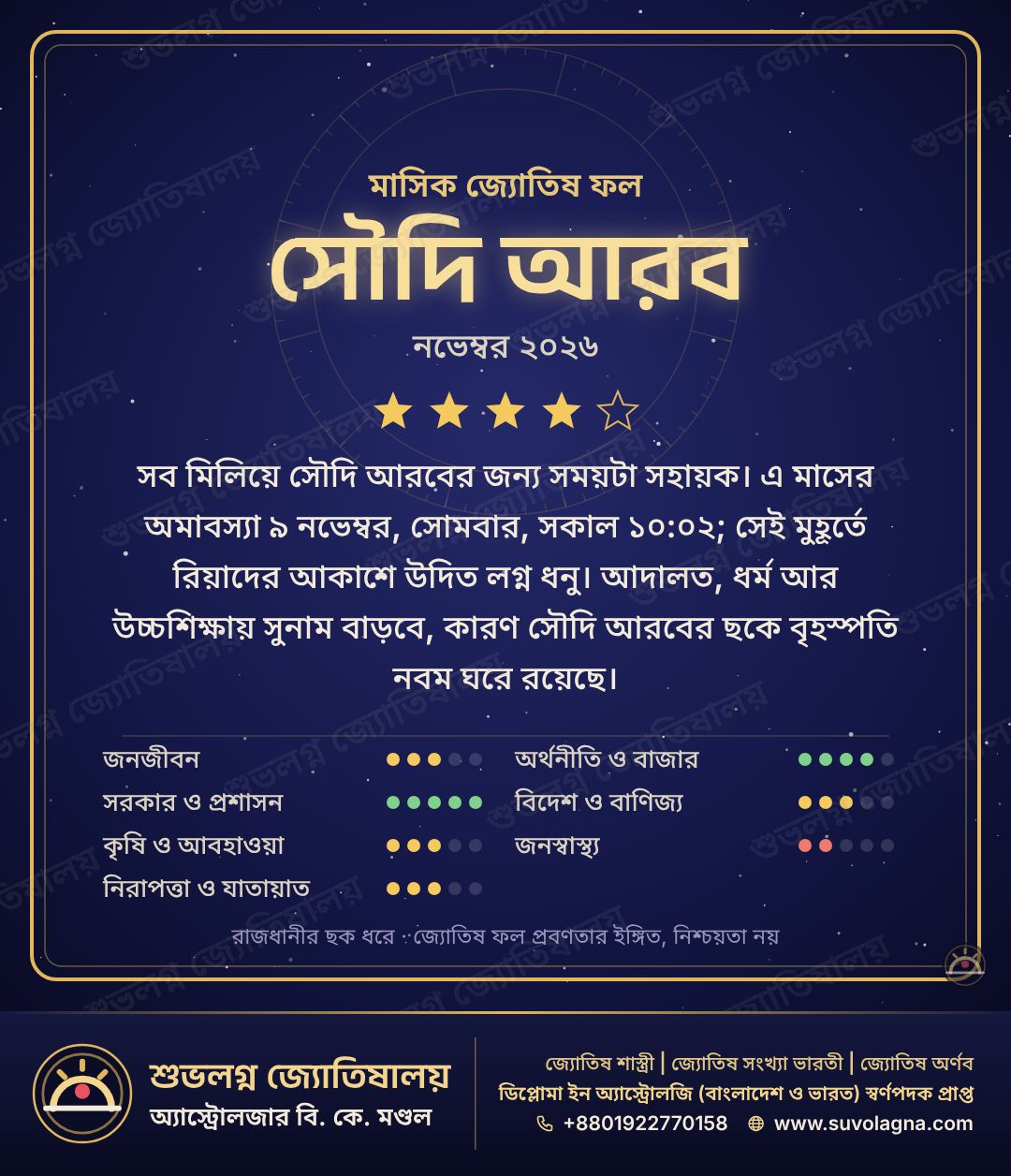 সৌদি আরবের মাসিক দেশফল, নভেম্বর ২০২৬