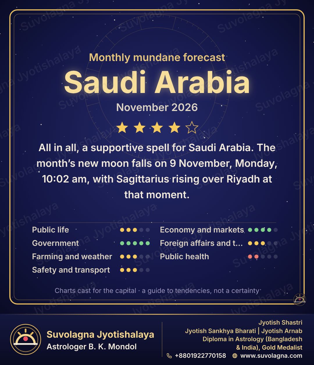 Saudi Arabia Monthly Mundane Forecast, November 2026