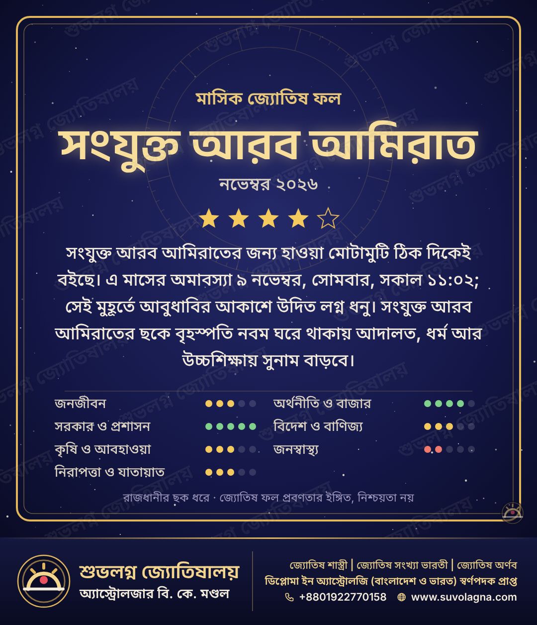 সংযুক্ত আরব আমিরাতের মাসিক দেশফল, নভেম্বর ২০২৬