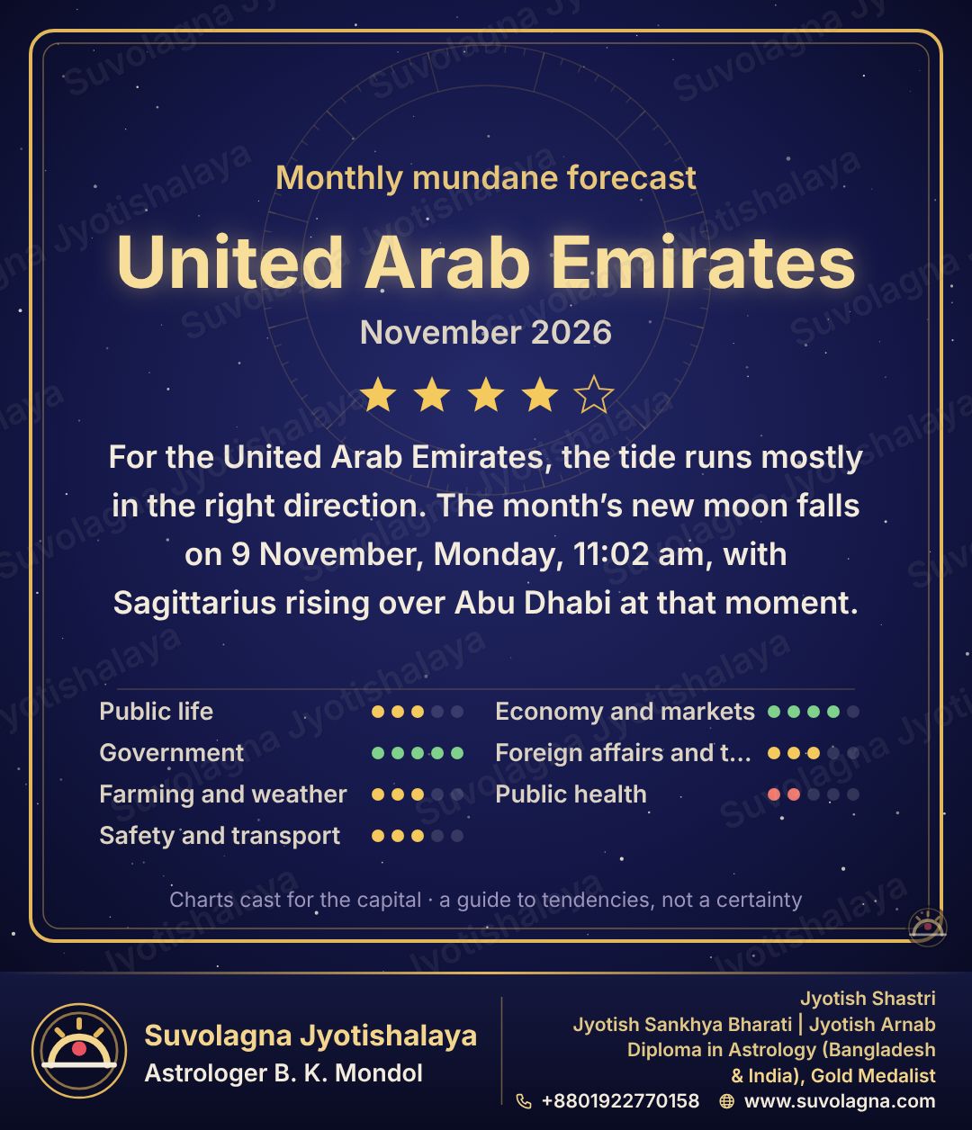 United Arab Emirates Monthly Mundane Forecast, November 2026