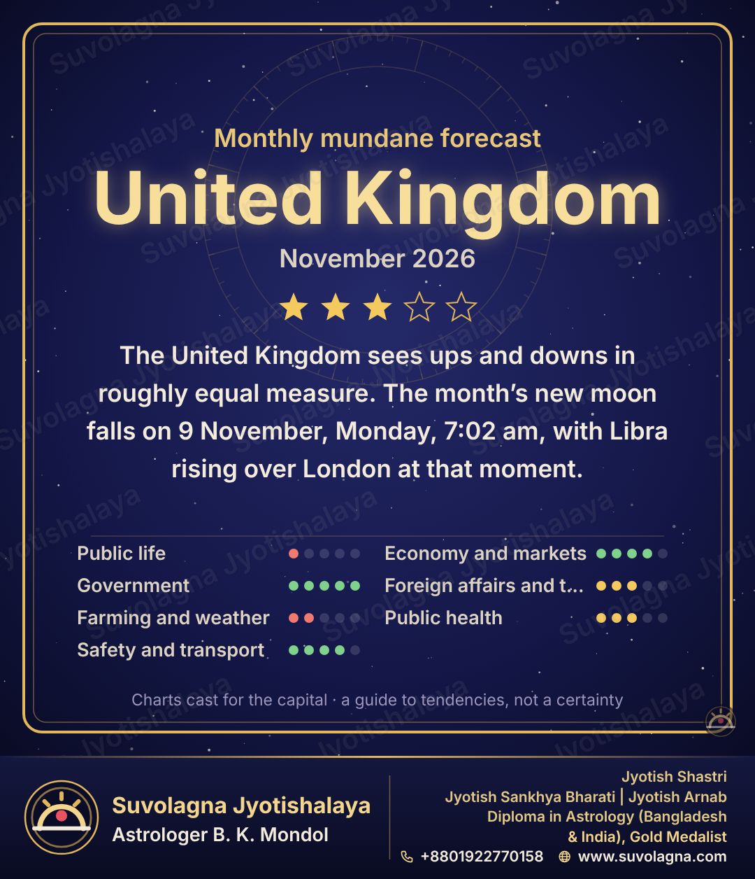 United Kingdom Monthly Mundane Forecast, November 2026