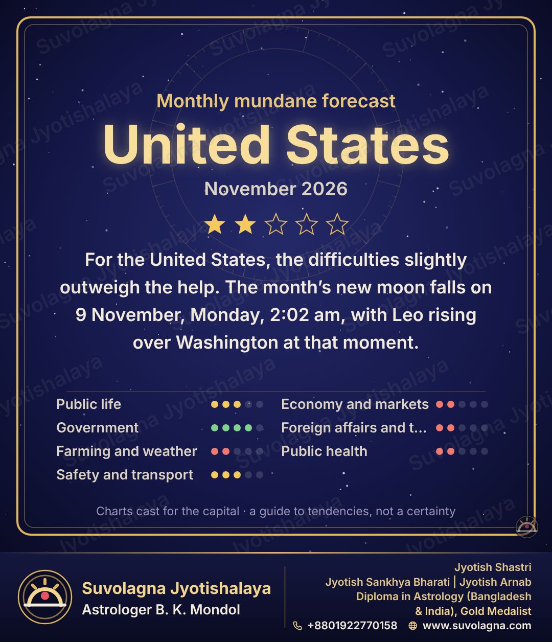United States Monthly Mundane Forecast, November 2026