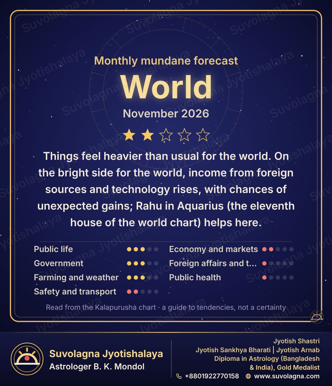 World Monthly Astrology Forecast, November 2026